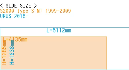 #S2000 type S MT 1999-2009 + URUS 2018-